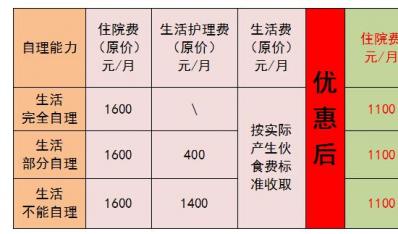 感恩在心，回馈在行 达州市民康医院开展老年康复养护服务活动