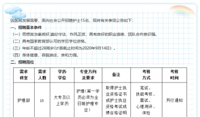 达州市民康医院工作人员招聘公告